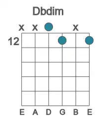 Guitar voicing #2 of the Db dim chord